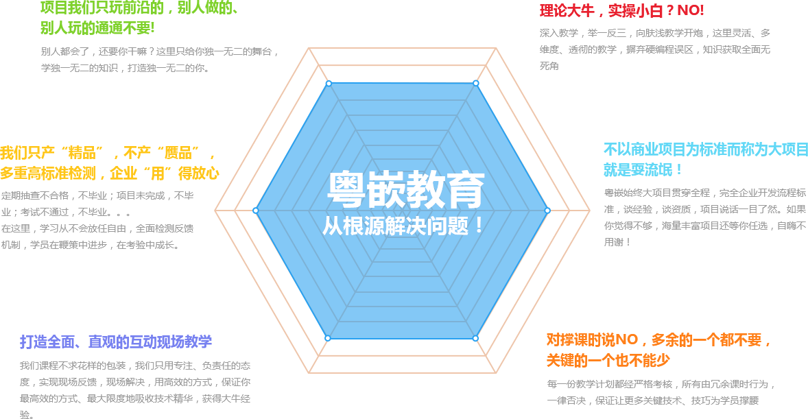 粤嵌教育
