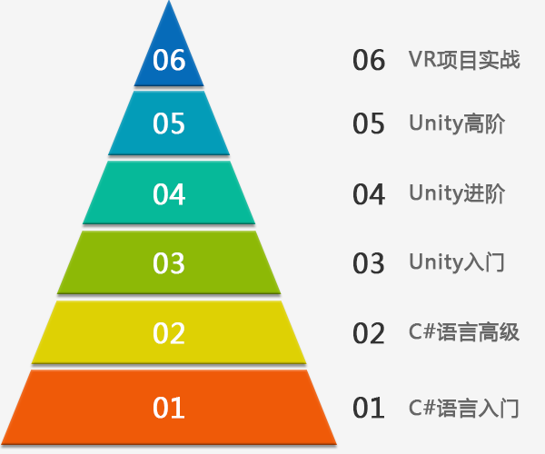 量身定做