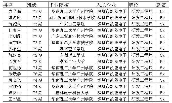 嵌入式Liunx就业