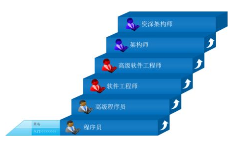 java培训