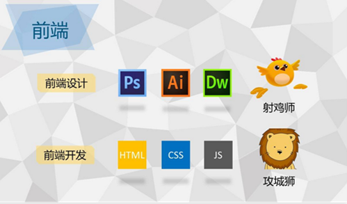 HTML5培训