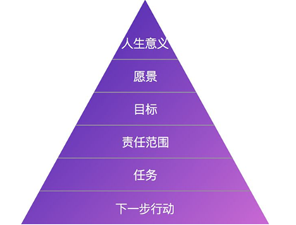 怎样学习嵌入式