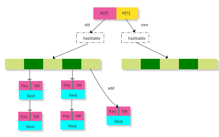 学习java 学习java