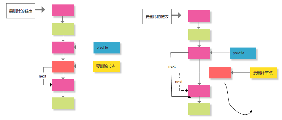 Java工程师培训 Java工程师培训
