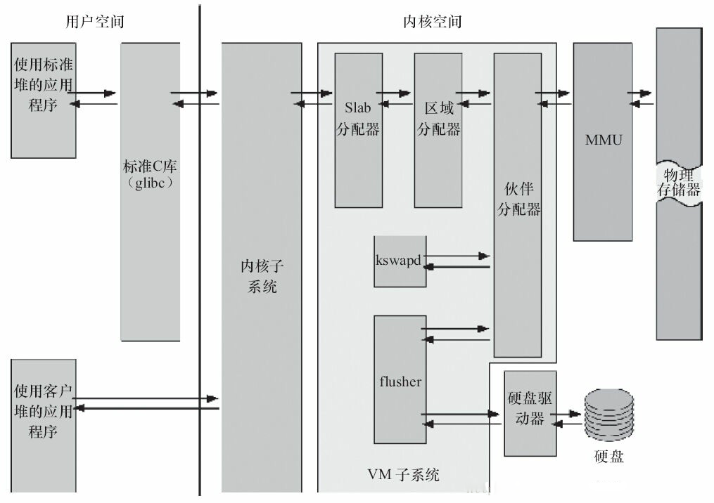 嵌入式 嵌入式