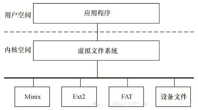 嵌入式 嵌入式
