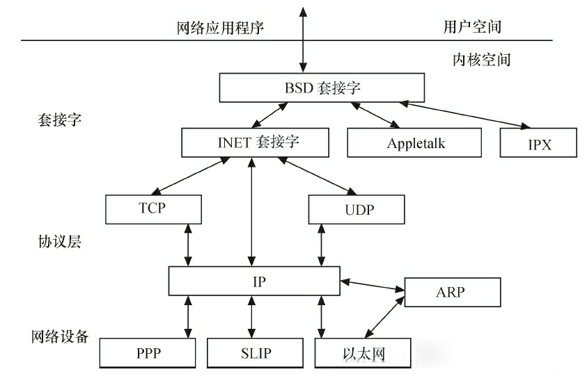 嵌入式 嵌入式