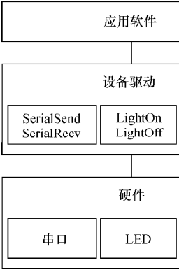 嵌入式 嵌入式