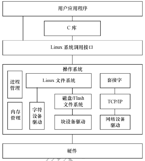 嵌入式 嵌入式