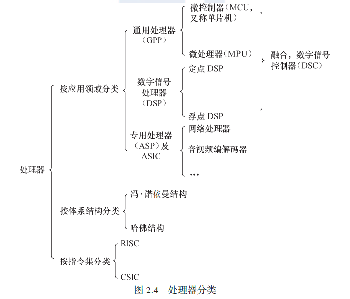 嵌入式 嵌入式