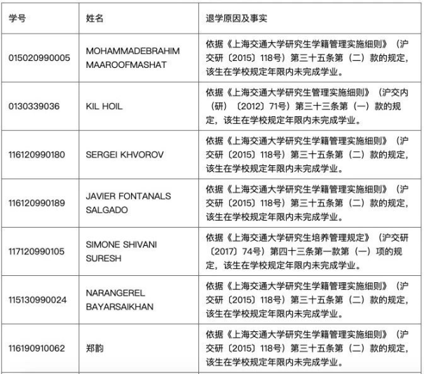 上海交大开除21名研究生，不努力的你未来毫无希望可言