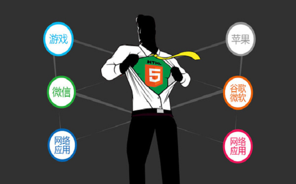 报个HTML培训班要多少钱?