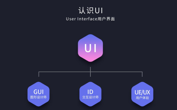 UI