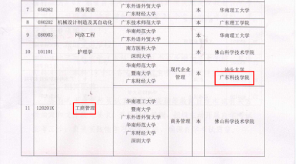 恭喜广科实力再度提升，获批高等教育自学考试主考院校