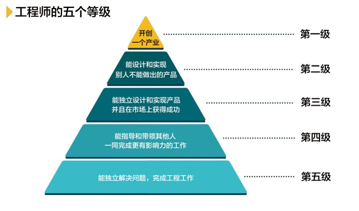 嵌入式世界里的打怪升级是怎样的？