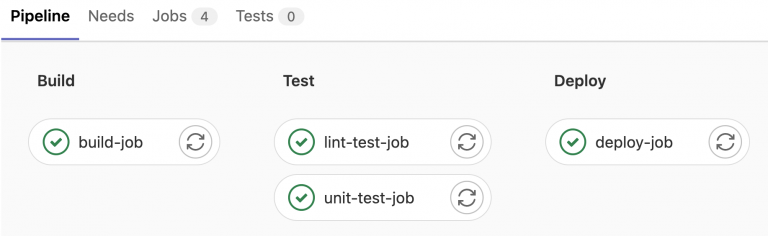 嵌入式开发：使用 Gitlab 进行嵌入式软件开发