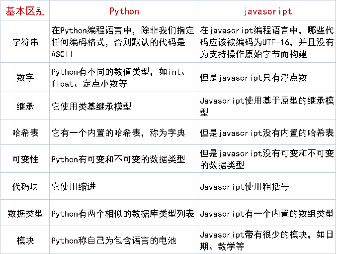 Python与JavaScript的性能对比