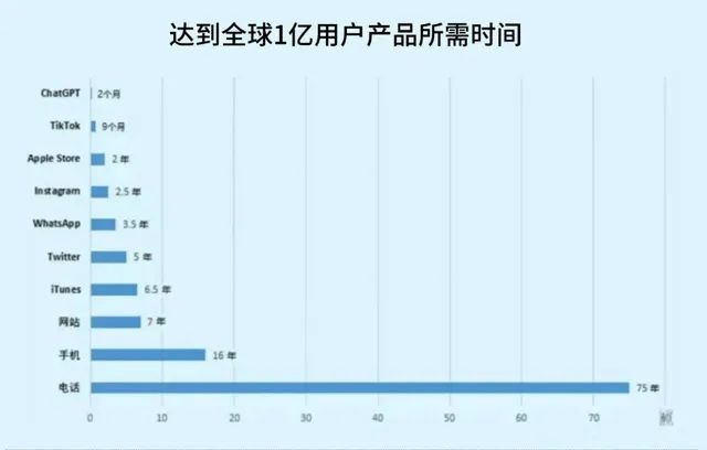 《粤嵌教育》ChatGPT大火，人工智能加速度，中国企业紧跟住