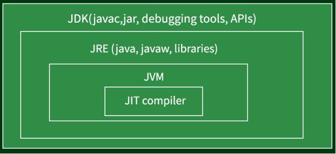 Java培训：Java中JIT和JVM的区别