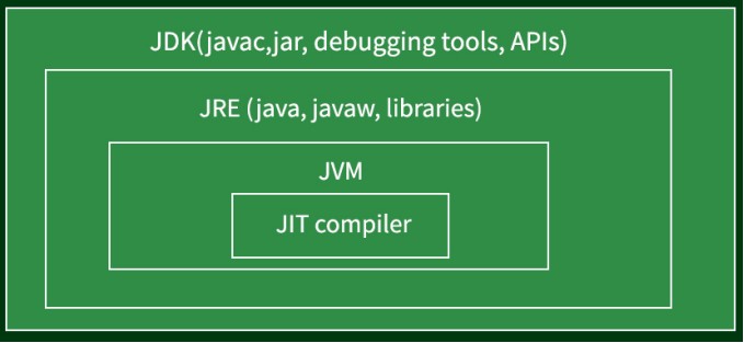 Java培训：Java中JIT和JVM的区别