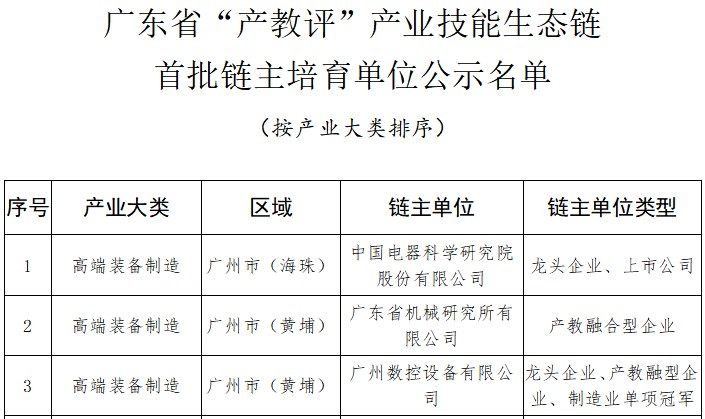 《粤嵌教育》喜报！粤嵌科技入选广东省“产教评”产业技能生态链首批链主培育单位名单