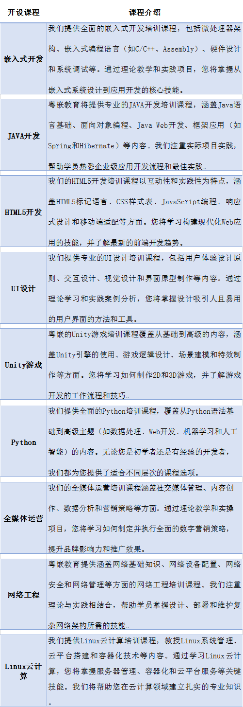 我该学什么