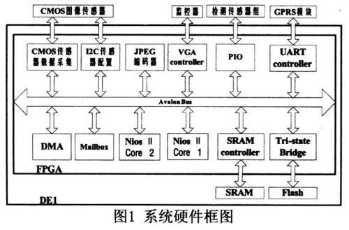 汽车远程监控系统——一切尽在眼前