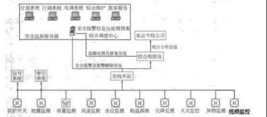 嵌入式与温州动车追尾事故关系的剖析