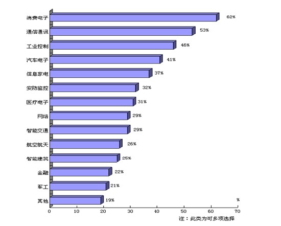 中国人口老龄化_2011年中国就业人口